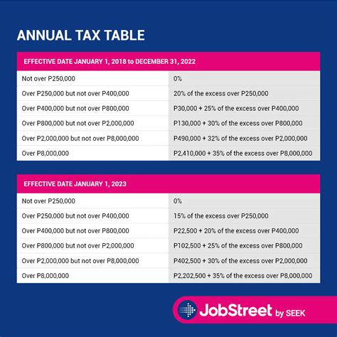 bir tax table 2022.